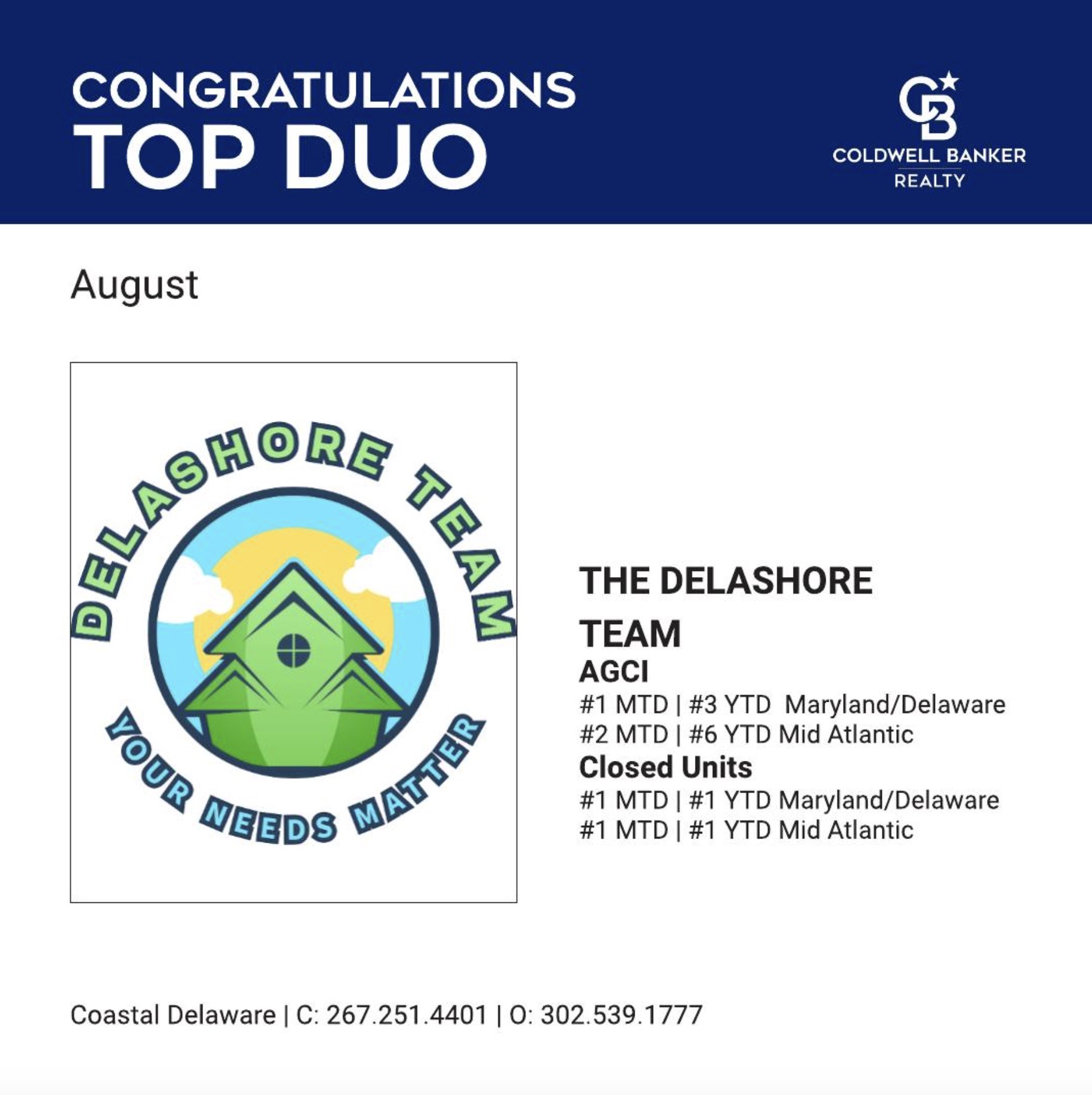 Top Duo - August 2025 - The Delashore Team - Coldwell Banker Realty
